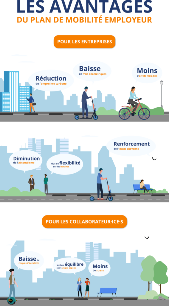 Avantages du Plan de mobilité employeur pour les entreprises et les collaborateurs